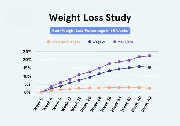 WEIGHT LOSS 10 c08e3c56 2b4b 4866 be44 64a5fe71560c